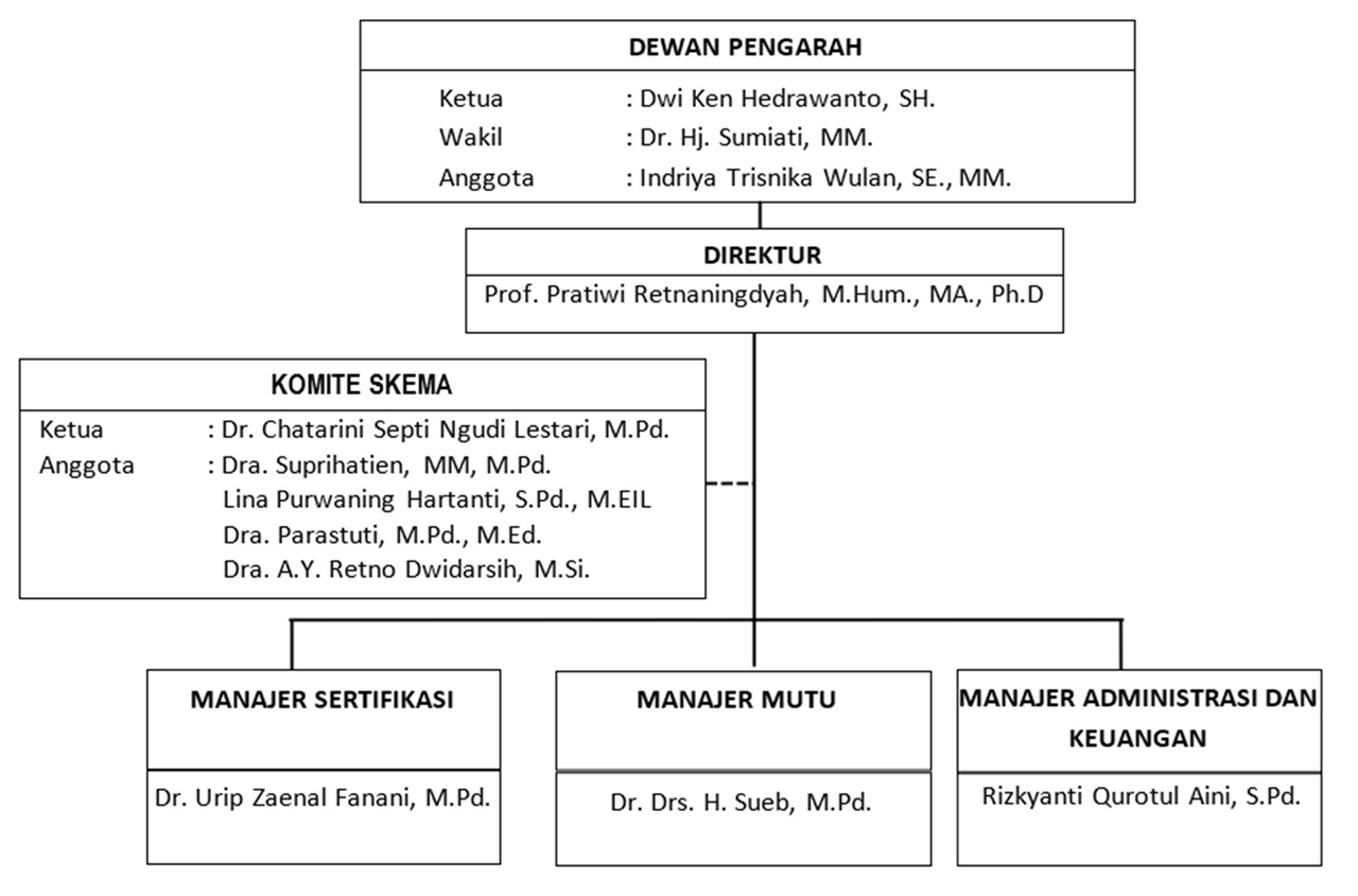 Struktur Organisasi